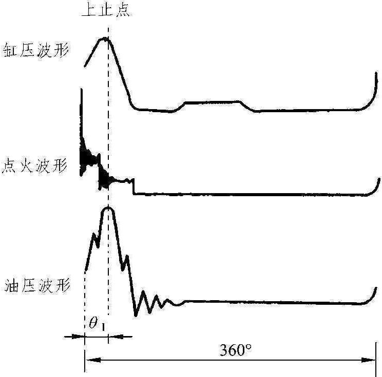 2.2.3 拓展知识